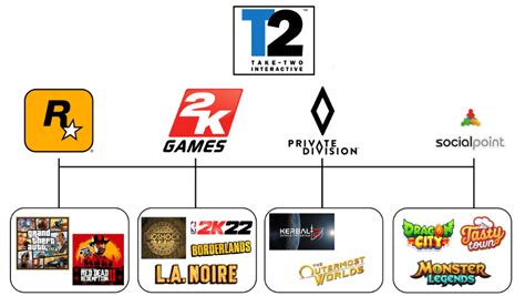take two interactive games